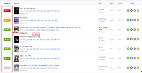 娛樂吃瓜賬號如何起號,輕松起號,輕松吸粉!